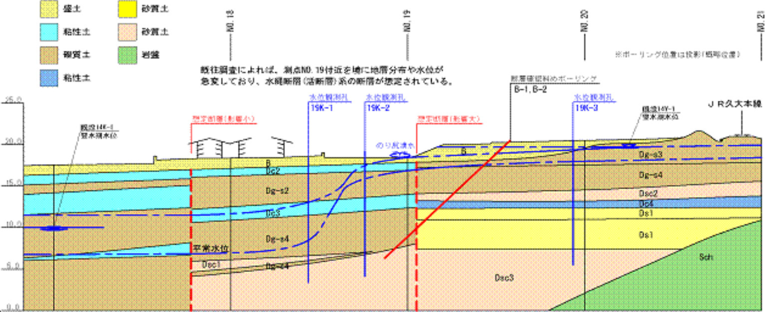 温泉堀削工事-工事の流れ