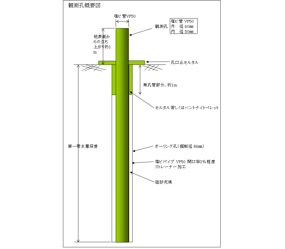 定期的採水・水質検査